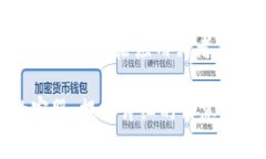 如果你发现 Tokenim 不再显