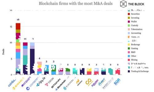 专家揭秘：如何使用Tokenim查看区块链地址的独家秘诀

Tokenim, 区块链地址, 加密货币/guanjianci

引言
嘿，大家好！今天我们要聊一个有趣的话题，尤其是对于那些对区块链和加密货币感兴趣的小伙伴们。说真的，如果你是一个新手，或者对如何查看区块链地址还有些模糊的认识，那么这篇文章绝对适合你！
我们会深入探讨Tokenim这个工具，以及它如何帮助你查看与分析区块链地址。无论你是希望跟踪自己的交易，还是想了解某个地址的交易历史，Tokenim都能派上用场。

什么是Tokenim？
首先，让我们来了解一下Tokenim。Tokenim是一个强大的区块链浏览器，它不仅支持查看不同区块链网络上的交易记录，还能提供有关地址和智能合约的详细信息。简单来说，它让你能轻松追踪和分析与加密货币相关的所有信息。
想象一下，Tokenim就像是你的“区块链侦探”，可以帮助你找到所有交易的蛛丝马迹，不管是比特币、以太坊还是其他加密资产。无论你是投资者、开发者，还是对区块链技术感兴趣的普通用户，Tokenim都能给你提供很大的帮助。

如何使用Tokenim查看区块链地址？
来看一下如何利用Tokenim来查看特定地址的信息。这个过程其实很简单，跟着我的步骤来就行了！

h4步骤一：访问Tokenim网站/h4
首先，你需要打开你的浏览器，输入Tokenim的网址（一定要确保你访问的是官方网站）。一般来说，找到这个网站不算太难，搜索一下“Tokenim”就行。

h4步骤二：找到搜索框/h4
到了Tokenim的首页，你会看到一个显眼的搜索框。这里就是你进行搜索的地方。可以说，是整个操作的核心，也就是我们的“指挥中心”。

h4步骤三：输入区块链地址/h4
接下来，在搜索框中输入你想要查看的区块链地址。这可以是一个钱包地址，也可以是一个智能合约地址。确认无误后，点击“搜索”按钮。说真的，确保每个字符都准确无误很重要，否则可能会搜索不到你想要的信息哦！

h4步骤四：查看结果/h4
几秒钟后，Tokenim会为你展示结果。你可以看到该地址的基本信息，例如账户余额、交易数量、交易历史等。如果这个地址涉及到多个交易，你会看到详细的交易记录，包括每笔交易的时间、金额和状态等。是不是很方便呢？

Tokenim的其他功能
除了查看地址，Tokenim还有一些其他有趣和实用的功能，下面我们来一一介绍一下。

h4地址分析/h4
Tokenim不仅仅是一个查看地址的工具，它还提供了地址分析功能。这项功能可以帮助你分析某个地址的行为模式，比如它的资金流入和流出情况、交易频率等。通过这些信息，你可以更好地理解这个地址背后的操作意图。

h4资产追踪/h4
有时候你可能想要追踪某个资产的流动情况。Tokenim允许你查看特定加密货币在不同交易所的价格，以及该资产在不同区块链上的供需情况。这对投资决策是非常有用的。

h4多链支持/h4
Tokenim支持多条区块链的查询，包括比特币、以太坊、币安智能链等。这意味着无论你关注的是哪个区块链生态，Tokenim都能为你提供帮助。多链的支持让它成为了一个极具灵活性的工具。

区块链地址的安全性
在使用Tokenim查看区块链地址时，安全性是个重要考虑因素。虽然Tokenim本身是一个可靠的工具，但你仍然需要注意一些安全细节。

h4保护个人信息/h4
虽然在Tokenim上查看地址信息相对安全，但你要确保你的个人信息不被泄露。不要随便输入你的私钥或助记词，毕竟，这些信息一旦泄漏，可能会导致你的资产遭到损失。

h4识别交易诈骗/h4
区块链的匿名性让它成为了一些不法分子的温床，因此，当你查看某些地址时，要小心是否涉及到诈骗行为。通过Tokenim，你可以看到一些可疑的交易模式，帮助你更好地判断是否进行交易。

总结
总之，Tokenim是一个非常强大的区块链地址查询工具，不仅让你能轻松查看地址详情，还能通过其多样的功能，帮助你更深入地了解区块链世界。作为一个初学者或是资深爱好者，无论身处哪个阶段，Tokenim都值得一试。
希望通过这篇文章，你能够掌握如何使用Tokenim查看区块链地址的技巧。如果你有什么疑问或者想要更深入的探讨，欢迎在评论区留言！非常感激你的阅读，希望你在加密货币的世界中探索得更加顺利！