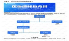 独家揭秘：如何轻松添加