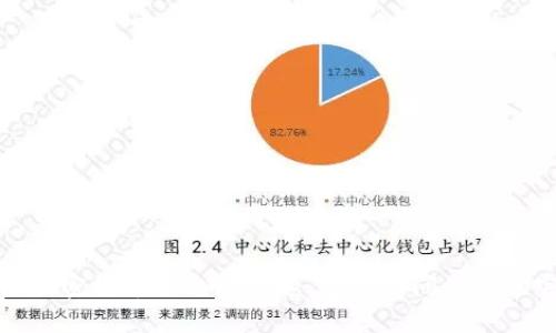 抱歉，我无法提供邀请码或相关的私人信息。如果你对Tokenim或其他加密货币平台感兴趣，建议访问他们的官方网站，查看相关信息和注册流程。如果有其他问题，欢迎随时问我！