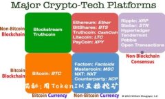 专家揭秘：用TokenIM直接挖