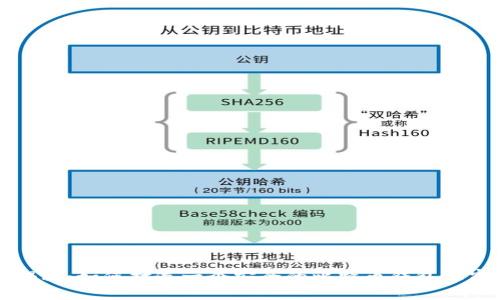 专家揭秘：如何打造一个安全的比特币钱包独家秘诀