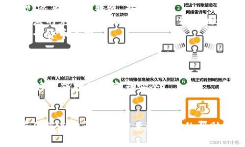 要查Tokenim钱包下的资产，您可以遵循以下步骤。Tokenim是一款数字资产钱包，支持多种加密货币的管理。如果您想查看自己的资产，以下是一些简单的步骤来操作：

### 第一步：打开Tokenim钱包应用

首先，确保您已经在手机或电脑上安装了Tokenim钱包应用。如果还没有下载，可以在相应的应用商店中搜索“Tokenim”并进行安装。

### 第二步：登录您的账户

1. 打开应用后，输入您的登录信息。如果您设置了密码或使用其他认证方式，请按照提示完成验证。
2. 如果您忘记了密码，通常可以通过“找回密码”功能重新设置。

### 第三步：查看资产

1. 登录成功后，您会看到主界面。大多数数字钱包在主页面会显示当前资产的总览。
2. 找到一个叫“资产”或“钱包”的选项，点击进入，您将看到所有可用的数字资产。

### 第四步：查看详细信息

在“资产”界面，您可以查看各个币种的详细信息，例如：

- **币种名称**：如 Bitcoin、Ethereum 等
- **数量**：每种币的持有数量
- **市值**：根据当前市场价格计算出的总价值
- **最近交易记录**：一些钱包还会显示最近几笔交易的记录，方便您查看资产变动。

### 第五步：管理您的资产

在这里，您不仅可以查看资产，还可以进行一些管理操作。例如：

- **转账**: 如果您想将资产发送到其他钱包，可以选择相关币种，然后选择“转账”按钮。
- **充值**: 如果您想往钱包中添加更多的加密货币，可以找到相应的充值或接收选项，查看相关地址信息。
- **交易**: 一些钱包还可能内置交易功能，允许您直接在钱包进行货币兑换。

### 小贴士

1. **保持安全**：确保您使用强密码，并开启双重认证，这样可以更好地保护您的资产安全。
2. **定期备份**：确保定期备份您的钱包信息，以防丢失或设备故障。

希望这些信息能帮助您顺利查到Tokenim钱包下的资产！如果您有任何其他问题或需要进一步的帮助，请随时告诉我。
