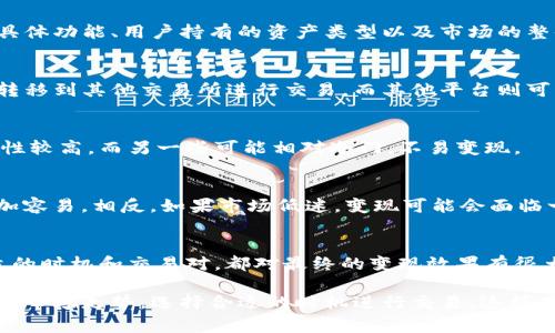 在Tokenim或类似的平台上，是否可以直接变现通常取决于几个因素，包括平台的具体功能、用户持有的资产类型以及市场的整体状况。以下是一些可能影响变现的关键点：

### 1. **平台支持**
首先，Tokenim是否支持直接交易或提现是关键。有些平台可能允许用户将其代币转移到其他交易所进行交易，而其他平台则可能限制用户只能在其环境中使用代币。

### 2. **资产类型**
用户持有的代币类型也会影响变现的能力。例如，一些代币可能在特定平台上流通性较高，而另一些可能相对冷门，不易变现。

### 3. **市场行情**
当然，市场行情也是一个不容忽视的因素。当市场活跃、价格上涨时，变现通常会更加容易。相反，如果市场低迷，变现可能会面临一定困难。

### 4. **个人操作**
最后，用户的操作也很重要。了解如何将代币转换为法币或其他数字资产，选择合适的时机和交易对，都对最终的变现效果有很大影响。

如果你想在Tokenim上进行变现，建议你首先查看平台的具体规则和指南，同时关注市场走势，选择合适的时机进行交易，这样才能最大化你的收益。但说实话，变现这件事还需要个人谨慎行事，做好风险控制哦！