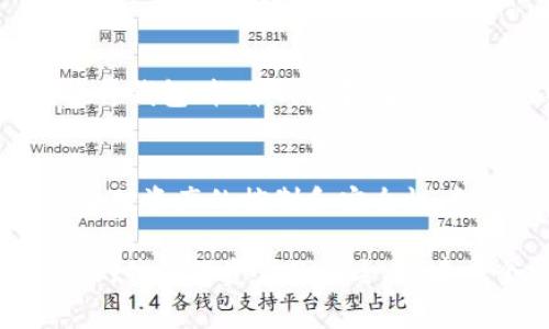 Tokenim 是一个数字资产管理平台，通常用户需要创建或连接一个钱包来进行交易或管理他们的数字资产。如果不创建钱包，用户可能会面临以下几种情况：

1. 无法接收或存储数字资产
如果不创建钱包，用户将无法接收、存储或发送任何数字资产。钱包在区块链生态中扮演着重要的角色，它是存储资产和进行交易的中心。因此，不创建钱包通常意味着无法参与大部分区块链活动。

2. 可能使用第三方服务
在某些情况下，用户可能可以利用一些第三方服务访问他们的数字资产。这些服务提供了临时钱包的功能，可以不需要单独创建一个钱包。但是，这种方式的安全性和隐私性通常会较低，因为资金托管在第三方的账户上。

3. 功能限制
即便某些平台允许用户在没有自己钱包的情况下进行一些操作，整体体验和功能很可能会受到限制。例如，用户可能无法进行一些高级交易、无法参与某些项目的空投（Airdrop）或无法使用某些DeFi（去中心化金融）功能。

4. 建议创建钱包
为了更好地管理数字资产，用户还是建议创建一个安全的钱包。市面上有很多种类的钱包，包括硬件钱包、软件钱包和在线钱包。选择合适的类型，可以根据个人的需要、使用频率和安全需求来决定。

5. 用户体验和安全性
如果想要在Tokenim或类似平台上进行长期投资或交易，创建钱包不仅能提高用户体验，还能增加对资产的控制和安全性。创建钱包后，可以完全掌握个人的私钥，从而更好地保护自己的资产。

总的来说，虽然不创建钱包可能在某些情况下可以使用Tokenim，但为了充分利用平台的所有功能，并确保资产的安全，创建一个钱包是推荐的做法。希望以上信息能帮到你，若有其他问题，欢迎继续咨询！
