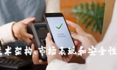 `Tokenim`和`TokenimMax`是两种