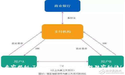 专家揭秘：Tokenim钱包0转空投独家秘诀！