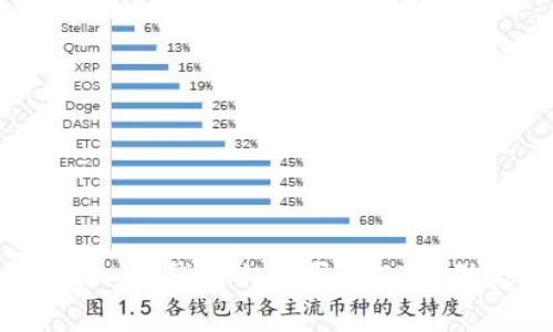 专家揭秘：在钱包上购买USDT的独家秘诀