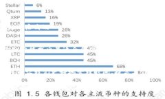   Tokenim软件：专家独家揭