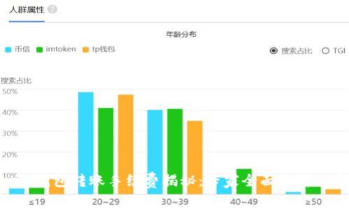 Tokenim钱包转账手续费揭秘：专家全面解析独家秘诀