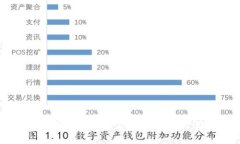 比特币数字钱包独家安装