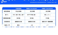 专家揭秘：Tokenim众筹的独
