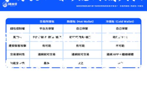 专家揭秘：Tokenim众筹的独家秘诀，让你轻松参与区块链项目

Tokenim, 众筹, 区块链/guanjianci

什么是Tokenim？
大家好，今天我们来聊聊Tokenim，这是一个最近在区块链领域备受关注的项目。首先，Tokenim的核心目的是为那些希望通过众筹来推出自己的区块链项目的人提供一个平台。说真的，在区块链快速发展的今天，许多创业者往往面临着资金不足的问题，这时候一个合适的众筹平台就显得尤为重要。

Tokenim就像是那些有着强大支持者的孵化器，它帮助项目发起人与投资者直接连接。这样一来，创业者可以通过Tokenim展示他们的项目，而投资者则可以在这里寻找潜在的投资机会。总的来说，Tokenim的出现，为区块链领域的创新提供了源源不断的动力。

Tokenim的众筹机制
众筹，对于很多人来说可能会觉得有点陌生，特别是在区块链的世界里。简单来说，众筹就是通过小额资金的集合来支持一个项目的实现。在Tokenim平台上，众筹的过程其实相对简单，但要真正搞懂其中的细节，还是需要一些理解。

通常情况下，Tokenim的众筹分为几个步骤。首先，项目发起人需要在平台上注册并提交项目审核申请。这一步骤是为了确保项目的合法性与可行性。接下来，平台会对这个项目进行评估，包括团队背景、项目的创新性、市场需求等，确保这个项目是真实有价值的，而不是“韭菜收割机”。

Tokenim众筹的优势
Tokenim为什么这么受欢迎？其实它的优势不言而喻。首先，它提供了一个透明的筹资渠道，所有交易和资金流动都是可以追溯的，这样就能有效避免资金的浪费和诈骗行为。其次，Tokenim众筹的平台设计非常人性化，用户在这里能够方便地浏览各种项目，随时查看投资动态。

另外，Tokenim还具有社区互动的功能，项目发起人在筹款期间可以及时与投资者交流，获取反馈，甚至根据投资者的意见来调整项目，真的是一种众人拾柴火焰高的感觉。更重要的是，成功的项目会反过来激发更多的投资者参与到新项目的融资中来，形成良性循环。

如何参与Tokenim的众筹？
那么，参与Tokenim的众筹到底该怎么做呢？这也是许多想要投资的朋友们关心的问题。首先，你需要在Tokenim平台上注册一个账户，这个过程简单方便，只需提供一些基本信息。然后，您可以开始浏览平台上正在进行的众筹项目。

进入众筹页面后，您会看到每个项目的详细信息，包括团队介绍、项目目标、资金使用计划等。了解完这些信息后，如果你对某个项目感到兴奋，觉得它具有投资价值，接下来就可以选择投资了。一般来说，投资是通过平台内的虚拟货币进行的，记得提前准备好哦。

参与Tokenim众筹的注意事项
不过，参与Tokenim众筹也不是没有风险的。投资前一定要做好功课，尽量多了解项目的各个方面。比如，项目团队的背景、已有的用户反馈、市场前景等等，特别是有的项目可能只是空壳，根本没有实际的落地计划。

而且，Tokenim虽然有着较高的透明度，但仍旧建议保持警惕，不要轻信那些听起来过于美好的承诺。在这样一个相对新的市场里，谨慎行事才是上策。说到底，我们希望每个投资者都能成为聪明的投资者，走得稳健。

总结：Tokenim是一个极具潜力的众筹平台
总的来说，Tokenim作为一个新兴的众筹平台，有着自己独到的优势。它不仅是区块链项目的资助源泉，更是开发者与投资者之间的纽带。通过Tokenim，许多创新的想法和项目能够获得应有的关注和资金支持，这也是其重要的价值所在。

希望这篇文章能够帮助到正在寻找众筹机会的你，了解Tokenim能为你提供哪些可能性。无论你是开发者还是投资者，都可以在Tokenim找到属于自己的舞台。如果你对区块链和众筹有更多的想法或疑问，欢迎在下面留下你的评论，我们一起交流讨论！
