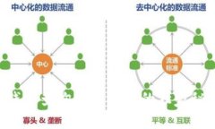 专家揭秘：区块链钱包查
