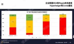 专家揭秘：TokenIM合约空投