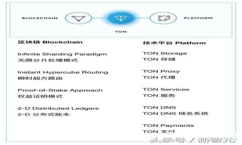 TokenIm的OKB交易指南：专家揭秘独家秘诀，助你轻松入门