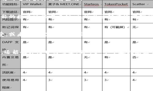 修改Tokenim名称的具体步骤可能会因你使用的平台或工具而异。一般来说，Tokenim（如指定的某种代币或项目）名称修改的步骤可以归纳为以下几点。请注意务必在修改前备份任何相关数据，并了解此过程可能对用户的影响，比如用户认知、市场反应等。

### 步骤一：确保权限
在修改Tokenim名称之前，确保你拥有足够的权限来进行此操作。这通常意味着你需要是项目的管理员或开发者。没有相应权限的话，你可能无法更改任何信息。

### 步骤二：登录到管理后台
访问与Tokenim相关的平台或工具，像是区块链管理工具、网站后台或是对应的开发者平台。用你的管理账户登录进去，确保可以访问需要修改的项目。

### 步骤三：找到名称修改选项
在管理后台中，寻找有关于“项目设置”、“代币设置”或者“名称修改”的选项。这些常常会放在一个叫“基本信息”或者“代币信息”的标签下。记得仔细查看，这样可以以免漏掉重要的设置。

### 步骤四：进行修改
在找到相关选项后，输入你希望修改的新名称。在这个过程中，确保新名称符合项目的定位和目标，也许在取名时最好做一些市场调研；了解一下用户对新名称的反应，或者问问团队成员的意见。

### 步骤五：保存修改
完成名称的修改后，不要忘了保存变更。这一步骤很关键，轻易的漏掉了保存的动作，会导致你辛辛苦苦修改的名称最终没有生效。

### 步骤六：通知相关用户
修改完成后，通过社交媒体、邮件或项目的官方网站通知用户，确保他们了解这一变化。有时候用户对新名称的接受可能需要时间，所以主动沟通能够增加他们的理解与认同。

### 步骤七：监控反馈与调整
最后，改名之后一定要定期查看大家的反馈，特别是在不同的社交平台上。这样你能了解新名称是否被接受，或者是否需要进一步调整。

### 总结
修改Tokenim的名称看起来简单，但实际上它需要慎重考虑和计划。正确的名称不仅能抓住用户的注意力，还能提升项目的形象。希望这个步骤指南能够帮助你顺利完成名称修改！

### 相关关键词
Tokenim, 名称修改, 区块链项目/guanjianci

希望这些步骤能为你提供清晰的指引！如果有其他疑问，随时欢迎提出哦。