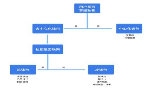 独家揭秘：Tokenim下载的专家秘诀，轻松掌握区块链工具