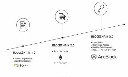 关于tokenim钱包的权限管理问题，您通常可以通过以下步骤进行调整和查看：

### 1. 登录钱包
首先，您需要登录到您的tokenim钱包账户。不管是使用手机APP还是网页版，确保您输入了正确的用户名和密码。

### 2. 找到设置选项
登录后，寻找“设置”或“账户管理”这样的选项。通常在钱包界面的侧边栏或右上角，可能会有个齿轮图标，点击它。

### 3. 查看权限管理
在设置页面里，查找“权限管理”或“安全设置”类的选项。这里会列出您的账户当前的权限状态，包括哪些应用或服务可以访问您的钱包数据。

### 4. 修改权限
如果您希望更改某些权限，通常会有相应的选项，比如“授权”、“撤销授权”等。根据您的需求进行调整。

### 5. 保存更改
确保在修改完权限后，找到“保存”或“确认”选项，确保您的设置得以应用。

### 6. 安全检查
在调整权限后，建议您进行一次安全检查，确保没有未授权的设备或应用访问您的钱包。

### 7. 查看帮助文档
如果您在这过程中遇到任何问题，可以查阅tokenim的官方帮助文档或联系客服，获取更详细的指导。

如果您对tokenim钱包或其他相关服务还有任何疑问，欢迎随时询问！