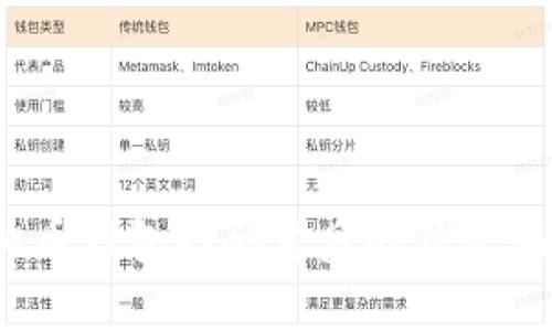 专家揭密：虚拟币钱包扫码背后的独家骗局与防范秘诀