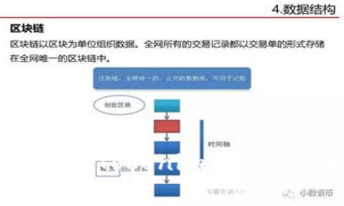 专家揭秘：如何通过Tokenim转账领空投的独家秘诀