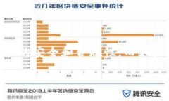 要详细了解USDT钱包的实名