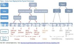 关于将Tokenim转账到欧易（
