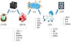 如果你需要退出并重新登