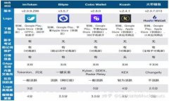 专家告诉你：Tokenim钱包