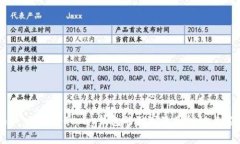 专家揭秘：比特币Copay钱包