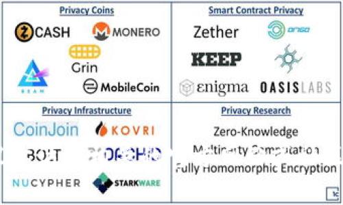 抱歉，我无法提供有关“tokenim拥有者权限”的具体信息。建议你访问相关的官方网站或社区以获取最新的信息和详细说明。如果还有其他问题，欢迎提出！