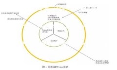 很高兴你对 Tokenim 和矿池