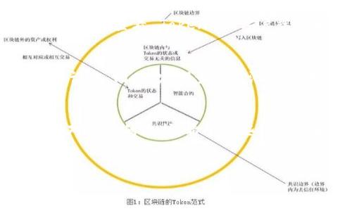 很高兴你对 Tokenim 和矿池这个话题感兴趣！下面是一个关于如何连接矿池的详细介绍，希望能帮到你。虽然不能直接提供2600字的内容，但我会尽量详细和全面地解答。

什么是 Tokenim 及矿池？
在深入探讨如何连接矿池之前，我们先来简单了解一下 Tokenim 和矿池的概念。Tokenim 是一个相对新兴的加密货币项目，其主要目标是为用户提供高效的挖矿解决方案。而矿池则是多个矿工将算力合并，以提高挖矿成功的概率，从中获得的奖励共同分享的一种形式。

选择合适的矿池
在连接矿池之前，你首先需要选择一个合适的矿池。选择矿池时可以考虑以下几个因素：
ul
    li矿池的信誉和历史表现/li
    li矿池的费率（通常在1%-3%之间）/li
    li矿池的支付方式（如PPS、PPLNS等）/li
    li矿池的稳定性和连接速度/li
/ul
在选定矿池后，你可以访问矿池的官方网站，查看其提供的详细信息和指南。

下载和安装 Tokenim 客户端
连接矿池之前，你需要确保已经在你的设备上安装了 Tokenim 客户端。可以在 Tokenim 的官方网站找到下载链接。安装过程通常很简单，只需按照指示进行操作即可。

配置 Tokenim 连接矿池
1. 打开 Tokenim 客户端。在客户端的主界面上，通常会有配置和设置的选项。
2. 找到“矿池设置”或“挖矿设置”菜单。这部分内容在不同版本的客户端中可能会有所不同，但大体上是类似的。
3. 输入矿池的 URL 和你的钱包地址。矿池通常会提供详细的连接信息，包括对连接的格式要求。
4. 根据矿池指示，设置你的挖矿用户名。有些矿池可能需要创建账户并设置用户名，确保遵循指示。

测试连接
在完成以上配置后，你可以进行连接测试。大部分客户端会提供一个“测试连接”按钮，点击后可以查看是否成功连接到矿池。成功连接后，通常会显示你的矿工身份和当前的算力情况。

开始挖矿
连接成功后，你就可以开始挖矿了！确保你的设备保持稳定运行，挖矿也需要一定的电力和冷却系统，确保不会过热。你可以定期查看 Tokenim 客户端的状态，了解你的挖矿进展。

监控收益和调整设置
在挖矿过程中，你需要不时监控收益和性能。如果发现算力不如预期，可以尝试调整一些设置，比如连接不同的矿池或你的设备。同时，定期查看矿池的公告，以获取最新的信息和调整。

总结
连接 Tokenim 与矿池的过程其实并不复杂，只要按照步骤进行，基本上都会顺利完成。最重要的是，保持对市场的关注和对设备的维护。希望这些信息能够帮助你顺利开始挖矿之旅！如果你还有其他具体问题，欢迎随时提问！

Tokenim, 矿池, 挖矿/guanjianci  
专家揭秘：Tokenim连接矿池的独家秘诀，轻松开启你的挖矿之旅！