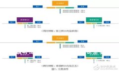 关于Tokenim是否清退大陆客
