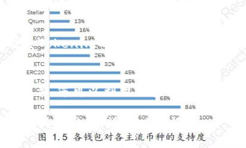 要查询Tokenim的授权情况，您可以通过以下几种方式进行：

### 1. 登录Tokenim账户
如果您已经注册了Tokenim账户，可以直接登录网站，在个人资料或账户设置中查找与授权相关的信息。

### 2. 查看API文档
如果您使用Tokenim的API，通常API文档中会详细说明如何获取授权信息，包括授权是否有效等。

### 3. 联系客服支持
如果您找不到相关信息，可以直接联系Tokenim的客服团队，他们会提供所需的授权信息。

### 4. 使用区块链浏览器
某些情况下，Tokenim可能与区块链相关，您可以利用区块链浏览器查找特定地址的授权情况。

希望以上信息能够帮助到您！如果还有其他疑问，请随时询问。