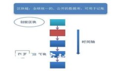 揭秘Tokenim空投糖果独家秘