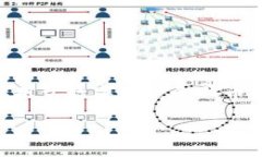 在讨论Tokenim的安全性之前