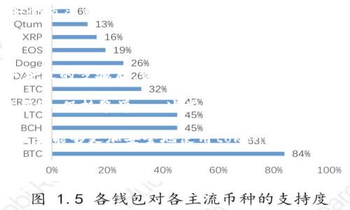 一旦tokenim的钱被转走了该怎么办？

如果你在tokenim平台上发现自己的资金被转走了，不用说心情一定会很糟糕，甚至可能会感觉到绝望。但别担心，虽然这种情况令人沮丧，但在采取适当的措施后，情况可能会有所改善。下面，我们就来看看被转走的tokenim资金该如何处理。

第一步：冷静下来

嘴上说着“冷静”，实际上这可不容易，特别是当你的钱突然不见了的时候。但第一件事就是要控制住自己的情绪。冷静下来的时候，可以更好地分析问题，寻找解决方案。从长远来看，减少情绪干扰有助于你作出更理智的决定。

第二步：检查交易记录

登录你的tokenim账户，仔细查看你的交易记录。要确保这个转账确实是未授权的。有时候，可能是你自己不记得的一笔交易，或者是某个自动交易机制在发挥作用。

仔细核对每笔交易，确认转账对象、金额和时间。如果一旦确认这笔交易确实不是你自己所为，及时记录下这些信息，为后续的调查提供依据。

第三步：寻找帮助

发现资金被转走后，你可以采取的下一步行动就是求助。你首先要联系tokenim的客户服务支持。他们通常会有专门的团队来处理此类问题，不管是被盗、疏忽还是系统故障，专业的客服可以帮助你解决很多疑问。

在联系他们的时候，务必提供尽可能详细的信息，比如你的账户信息、交易记录，以及任何相关的证明材料。这将大大提高处理事故的速度。

第四步：提高账户安全

无论是资金被偷了，还是只是误操作，反思自己的账户安全总是重要的。确保你的账户安全措施到位，比如启用双重身份验证、定期更换密码、避免使用公共Wi-Fi进行交易等等。

有些人可能觉得这些方法麻烦，但请相信，付出一点额外的努力，能够为你的资金安全增添一份保障，值得每一个人去重视。

第五步：了解区块链技术

作为一个用户，了解一些基本的区块链和加密货币知识是非常必要的。虽然很多人可能觉得这很复杂，但熟悉一些基本概念，比如公私钥的应用、交易确认、区块链的透明性等，可以帮助你更好地保护自己的资金。

建议花时间去阅读一些相关书籍或文章，或者在网上查找视频教程，这些都可以帮助你逐步深入了解这个领域。

第六步：考虑法律途径

如果tokenim平台的客户服务没有能够有效帮助你，甚至在确认资金被盗的情况下也没有合理的反馈，那么你可以考虑采取法律措施。联系专业的法律顾问，了解自己的权利，并根据具体情况采取适当的法律行动。

在进行法律程序时，这方面的专业人士的帮助能让你的行动更加有力，同时也能够让你在法律层面上得到更好的保护。

第七步：保持警觉

经历过这次事件后，维护安全的意识须要始终保持。定期查看自己的交易记录、保持良好的金融行为习惯、并时刻行使自己的隐私权，这都是保护自己进一步被盗的重要措施。

你也可以考虑参与一些加密货币的社区，分享和获取其他用户的经验教训，这样不仅能增强自己的安全防范意识，还能结识志同道合的朋友。

总结

虽然遭遇tokenim账户被转走资金这样的情况可怕而痛苦，但是绝望并不是解决问题的方法。在采取合适的步骤后，资金还可能被追回或者至少能减少损失。

所以，保持冷静，仔细分析情况，寻求帮助，提升安全意识，理解区块链的基础知识，必要时候寻求法律帮助，保持警觉……这些都是你应对问题的重要措施。

我知道这样的经历对每个人来说都是一场考验，但记得，每一次的经历都是一次成长的机会。希望你未来能够更加安全地使用tokenim或其他类似平台，更加熟悉这个数字资产的世界！

tokenim,资金被转走,安全措施/guanjianci  
专家独家揭秘：当你的tokenim资金被转走后该如何应对的秘诀