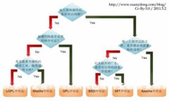 专家揭秘：如何使用Toke