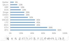 专家揭示：2023年最好用的
