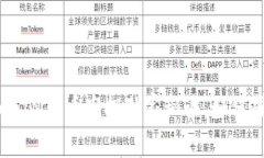 专家揭秘：TokenIM代币空投