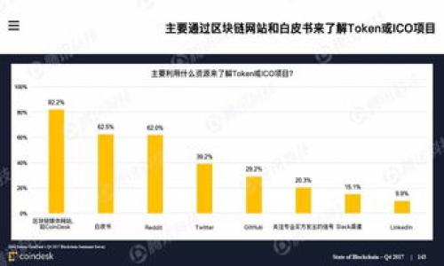 在讨论比特币电子虚拟钱包的合法性之前，我们有必要了解一下比特币本身以及虚拟钱包的功能和用途。比特币是一种去中心化的数字货币，旨在实现跨境支付、价值储存等功能。虚拟钱包则是存储比特币和其它加密货币的数字工具。现在我们就来探讨一下，比特币电子虚拟钱包是否违法。

比特币的合法性
首先，让我们看一下比特币的合法性。不同国家对比特币的态度各不相同。有些国家允许比特币自由交易和使用，甚至把它们视为合法的支付手段；而另一些国家则明令禁止或严格限制它们的使用。例如，在美国、德国等国家，比特币被视为与法定货币一样的资产，允许个人和企业进行交易。

然而，一些国家如中国，对比特币的态度则较为保守。从2017年开始，中国政府逐步加强了对虚拟货币的监管，并禁止了以比特币为基础的ICO（首次代币发行）。在这种环境下，使用比特币尤其是在特定的商业活动中，可能会存在一定的法律风险。

电子虚拟钱包的功能
好了，接下来我们来看看电子虚拟钱包的功能。这种钱包实际上是一个软件应用，它的主要作用是存储、发送和接收比特币和其它加密货币。虚拟钱包有多种形式，包括桌面钱包、移动钱包和硬件钱包等。用户可以通过这些钱包来管理他们的数字资产，在全球范围内进行转账和交换。

不过，你可能会问，这些钱包到底是否合法？其实，虚拟钱包本身的合法性与使用它进行的交易活动有很大关系。如果你利用虚拟钱包进行合法的交易，比如用比特币购买商品或服务，那么这通常是被允许的。然而，如果你用它进行洗钱、逃税等违法活动，那自然就会面临法律风险。

比特币地址的隐私与透明性
另一个需要注意的关键点是，比特币交易的透明性与用户的隐私。比特币在其区块链上进行的每一笔交易都是公开的，所有与比特币交易相关的信息都可以追溯。这意味着，如果你以不合法的方式使用比特币，相关部门有能力追踪到你的交易记录。

当然，这也给了一些用户带来了隐私上的担忧。虽然比特币地址是匿名的，但大多数交易都在公共账本上清晰可见，这可能导致用户的身份被识别。为了解决这个问题，一些用户选择使用隐私币（如门罗币等）来保护他们的交易隐私。

法律责任与合规性问题
如果你决定使用比特币电子虚拟钱包，你一定要了解相关的法律责任。请记住，不同的国家对加密货币的税务处理也不同。在某些国家，拥有和交易比特币是需要按照资产增值来缴税的。如果你没有如实申报可能就会面临罚款甚至法律制裁。

另外，近年来，许多国家开始对加密货币的交易平台和钱包服务商进行严格监管。一些国家要求这些平台必须执行KYC（了解你的客户）程序，以确保用户身份的合法性。如果你使用的电子虚拟钱包平台没有遵守这些规定，那么使用它进行的交易可能会被视为违法。说真的，这一点非常重要，不可掉以轻心。

未来的发展趋势
展望未来，比特币及其他虚拟货币的合法性将可能继续发展和变化。随着全球范围内对加密货币的关注度加深，各国的立法势必会有所调整。比如在2020年，多个国家开始着手修订金融法规来适应比特币等新兴资产。随着技术的不断进步，未来我们可能会看到更多关于加密货币的法律和合规政策。

从另一个角度看，许多国家可能会认识到加密货币的潜力，并努力将其实纳入到传统金融体系中。比如，中央银行数字货币（CBDC）的出现就是一种新兴趋势，很多国家都在探讨发行自己的数字货币。这样的发展对于比特币及其电子钱包的未来可能也会产生深远影响。

结论：合法使用比特币电子虚拟钱包的建议
综上所述，比特币电子虚拟钱包本身并不违法，但其使用是否合法主要取决于用户如何利用它。为了避免面临法律风险，以下是一些建议：

ul
    listrong了解当地法律法规：/strong始终确保你对所在国家或地区的法规有全面的了解。/li
    listrong合法合规操作：/strong确保所有的交易活动都符合当地的法律要求，特别是在报税和资料准备方面。/li
    listrong选择合规的平台：/strong使用受到监管和信任的电子虚拟钱包服务，以降低潜在的法律风险。/li
    listrong保持透明：/strong如果可能，保留所有交易的记录，以备不时之需。/li
/ul

希望以上内容能帮助你更好地理解比特币电子虚拟钱包的合法性问题。如果你还有其他关于加密货币或区块链的问题，随时欢迎讨论！