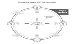 对于“tokenim浏览打不开”