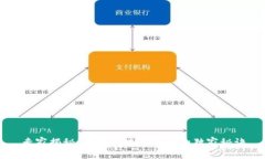 专家揭秘：开发区块链钱