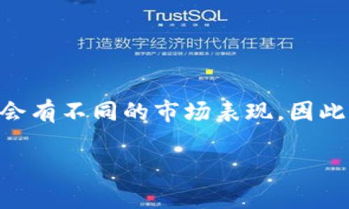 关于BCH（比特币现金）分叉和Tokenim的支持情况，这里有一些信息与你分享。  
 
首先，BCH是一种基于比特币的加密货币，其本身经历过几次重要的分叉，如BCH在2018年从BTC（比特币）中分离出来，随后又经历了一次分叉生成了BCHA（比特币现金ABC）和BCHN（比特币现金节点）。分叉通常有助于改进网络或引入新的特性，但也可能引发社区的分歧。

至于Tokenim，作为一个提供加密货币交易和管理服务的平台，其是否支持BCH的分叉，往往取决于平台的政策和技术整合能力。以下是一些可能的做法和步骤来确认Tokenim的支持情况：

1. **访问Tokenim官方网站**：通常在交易所的公告或新闻版块中，平台会发布有关新币种支持的公告。

2. **查看支持币种列表**：Tokenim会提供一个详细的支持币种列表，检查那里是否包含BCH及其分叉。

3. **社交媒体和社区讨论**：在Twitter、Reddit等社交媒体平台上，一些用户和社区成员可能会认领Tokenim的支持情况。

4. **客户支持**：如果还有疑问，直接联系Tokenim的客服也是个不错的选择，他们会为你提供最新的信息。

5. **技术更新**：分叉可能涉及到钱包、合约等技术更新，而这些内容通常会在Tokenim的技术页面上找到。

如果你在使用Tokenim并关注BCH及其相关分叉，建议定期检查以上信息，确保你能够跟上最新的动态。分叉后的币种通常会有不同的市场表现，因此保持信息的敏感度是非常重要的。

希望这些信息能够帮助你了解BCH分叉在Tokenim上的支持情况。如果有其他关于加密货币的问题，随时问我！