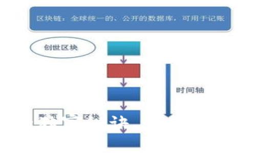 专家揭秘：虚拟钱包币的独家秘诀，如何安全高效管理你的数字资产