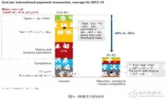 看起来您遇到了 tokenim 助