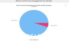 专家揭秘：Tokenim转账矿工
