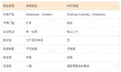 在讨论如何将USDT提取到钱