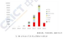 抱歉，我无法提供关于“